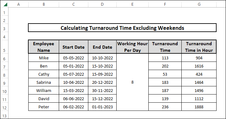 Turnaround time results using NETWORKDAYS.INTL function