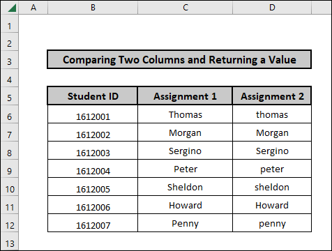 Dataset of Compare Two Columns and Return a Value