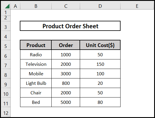 Sample Dataset of Product Order Sheet