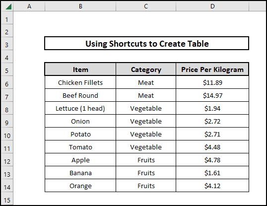 Sample datasheet for using shortcuts to create a table