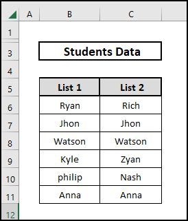 Data containg two lists 