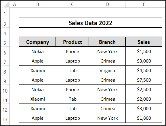Sample Dataset of Sales data 2022