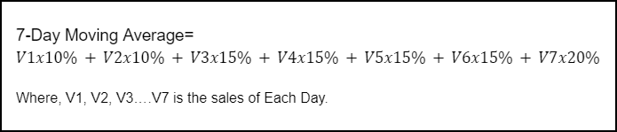 Weighted average formula for 7-day moving average.