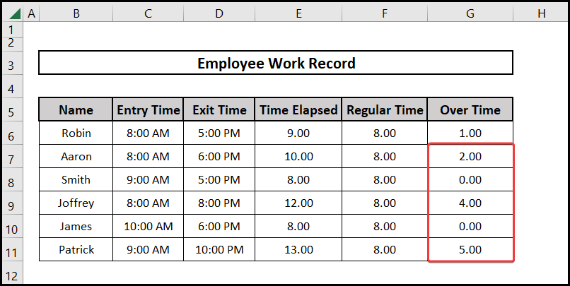 The output of using the Min function for overtime over 8 hours