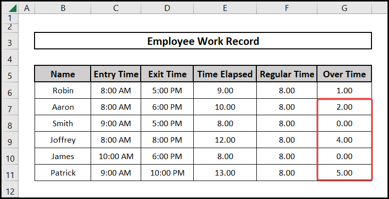 The output of using the Max function for overtime over 8 hours