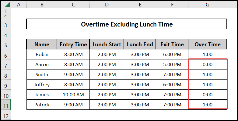 The output of using the Mod function for overtime excluding lunch