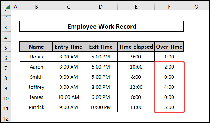 The output of using the Time function for overtime over 8 hours