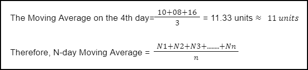 Moving Average formula for N-days.