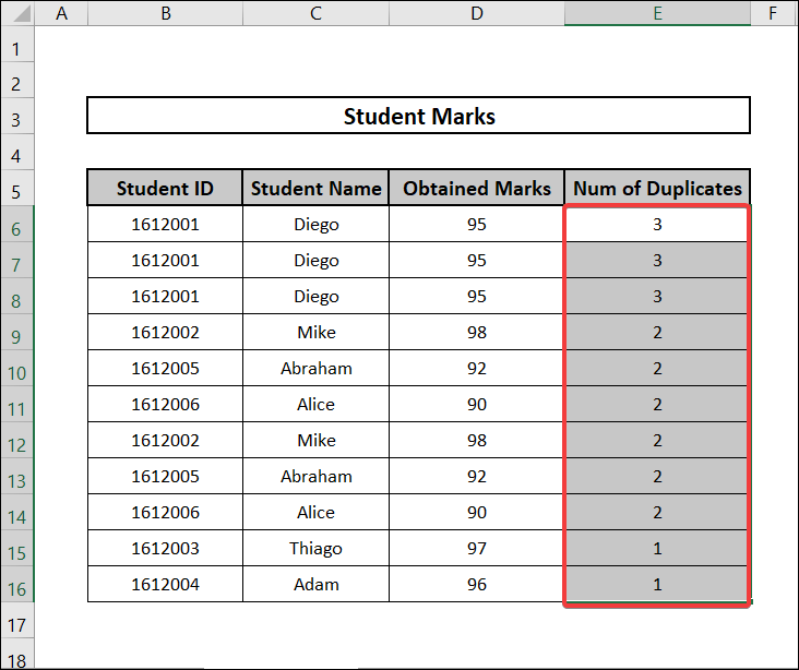 sorted values
