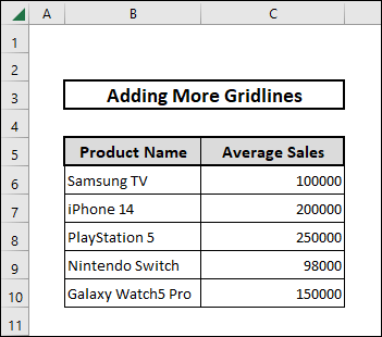 Sample dataset to add more gridlines