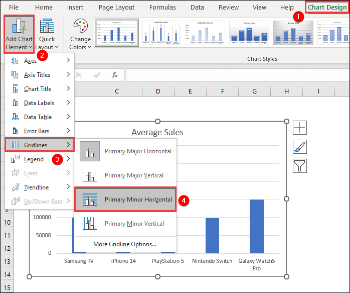 Adding Primary Minor Horizontal lines from Chart Elements