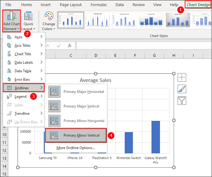 Adding Primary Minor Vertical lines from Chart Elements