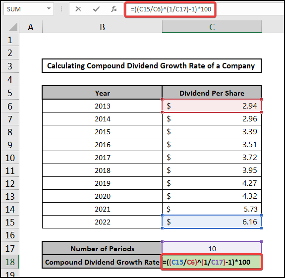 Applying compound Dividend Growth rate formula