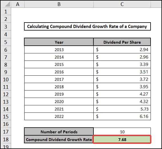 Compound Dividend Growth Rate results 