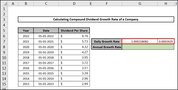 Results for daily dividend growth rate in Excel