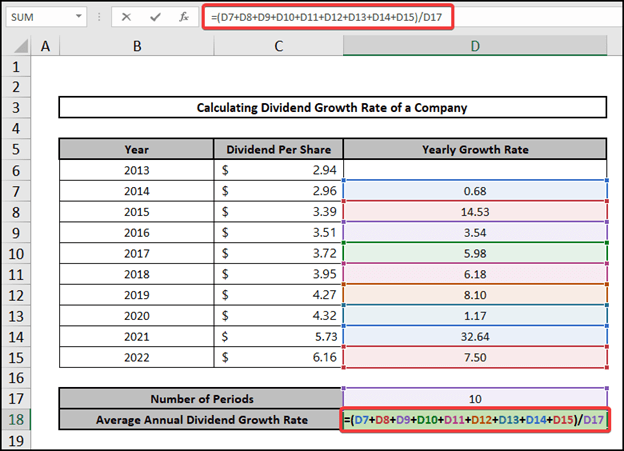 Final formula for calculating dividend growth rate in excel 