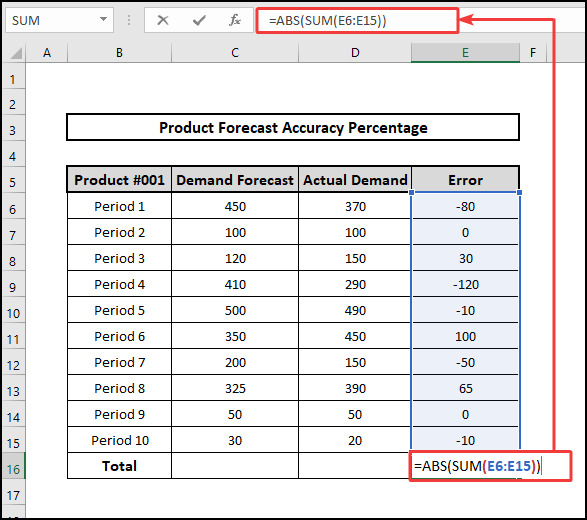 using ABS and SUM function to calculate Forecast Accuracy Percentage
