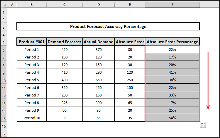 Using Fill handle to copy Absolute error percentage