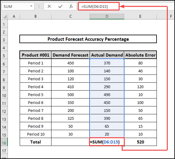 Using SUM function to calculate total actual demand