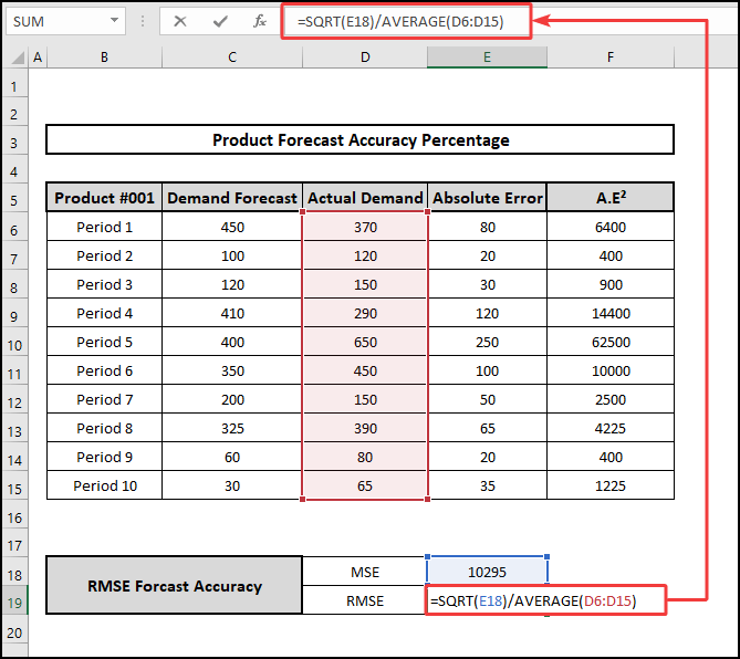 using SQRT and AVERAGE functions to calculate RMSE Forecast Accuracy Percentage