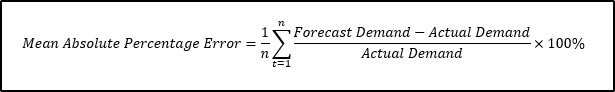 MAPE Forecast Accuracy Percentage formula