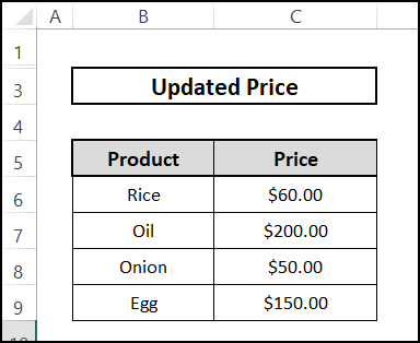 Dataset of price List