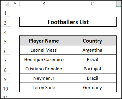 Dataset of footballers list