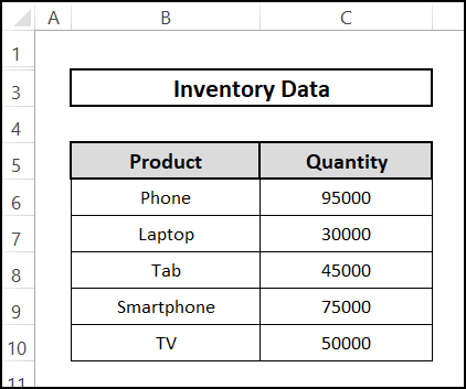 Inventory dataset