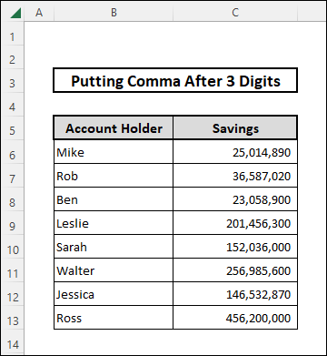 Putting a comma after 3 digits using the Comma Style option