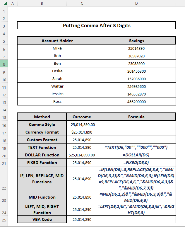 Overview of putting commas after 3 digits in Excel