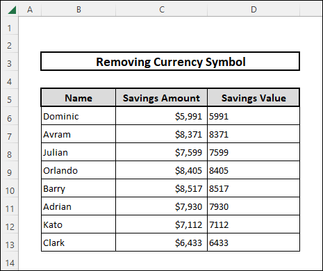 Remove currency symbol by using SUBSTITUTE function
