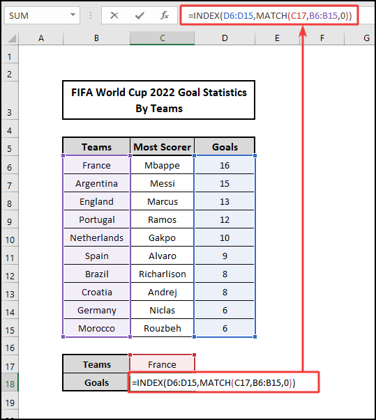 INDEX-MATCH formula to use INDEX-MATCH instead of VLOOKUP