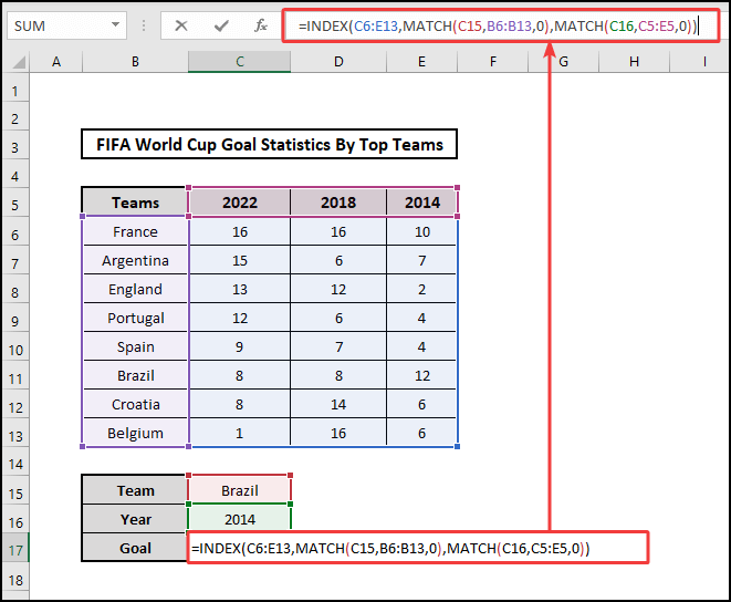 formula for mathing row and column to use INDEX-MATCH instead of VLOOKUP