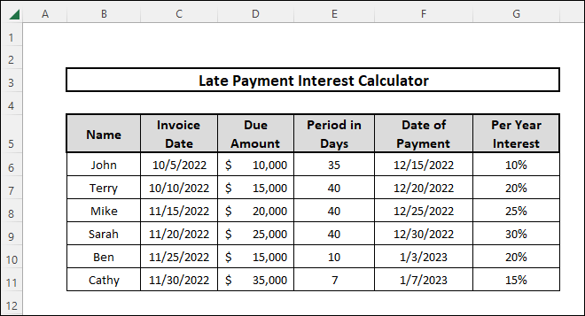 late payment interest calculator sample dataset