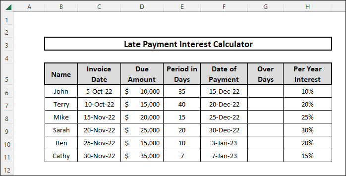 Inserting an extra column named Over Days