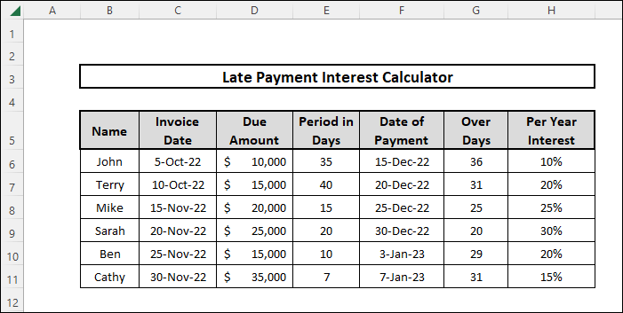 Finding the over days to calculate late payment interest
