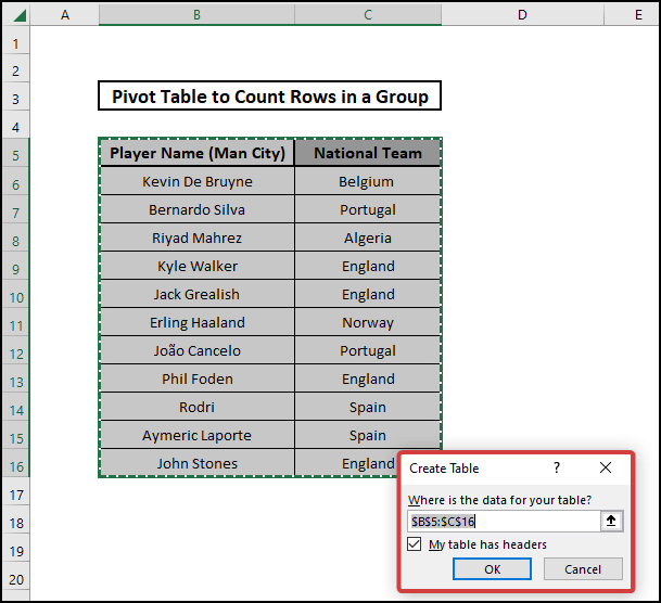 pivot table count rows in group defining table