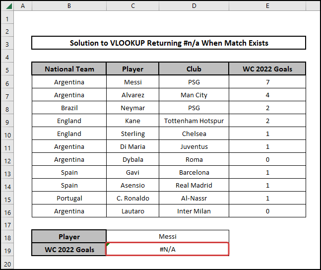 vlookup returns #n/a when match exists