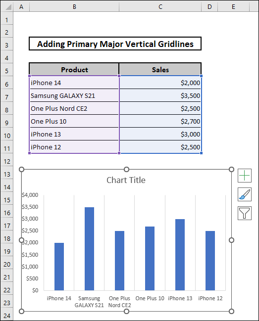 Primary Major Vertical Gridlines Added