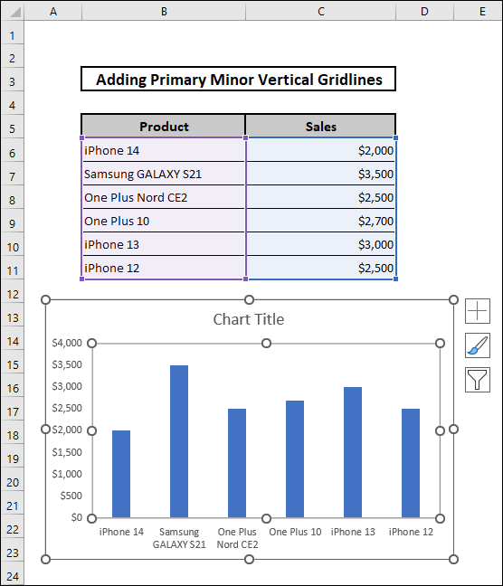 Added Chart in Excel