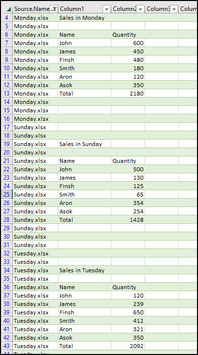 The result of combining the data to pull data from multiple workbooks in Excel