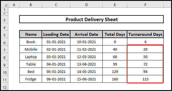 The output of Networkdays function in days format.