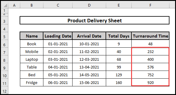 The output of Networkdays function in an hour format.