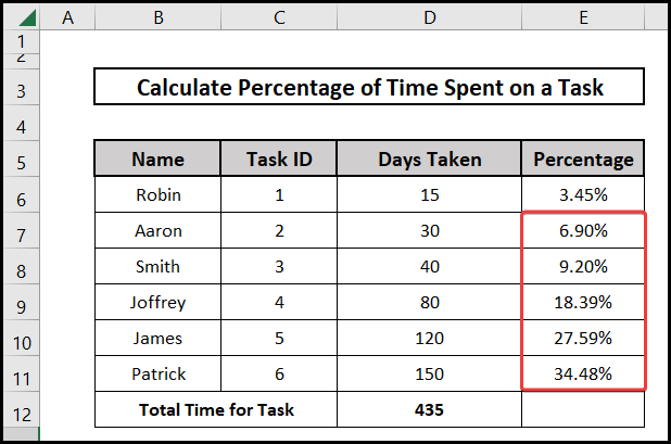 Output as the percentage of time on a task