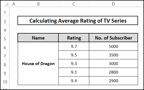 Sample dataset of rating of a tv series