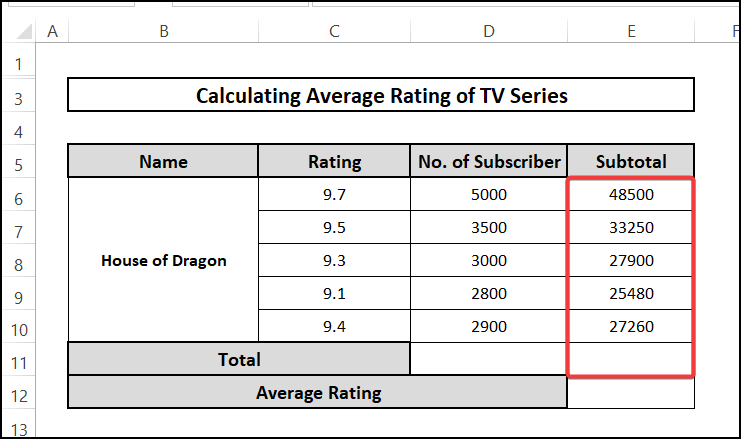 Subtotal ratings
