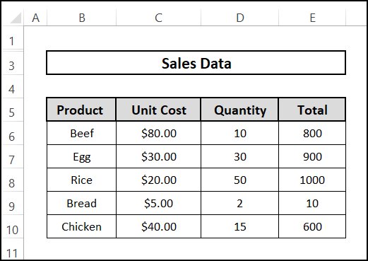 Sample dataset of Sales Data