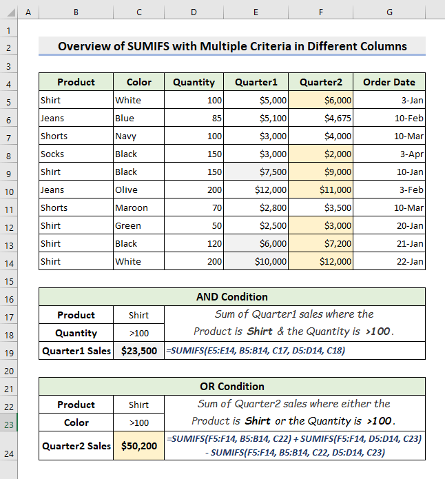 sumifs multiple criteria different columns