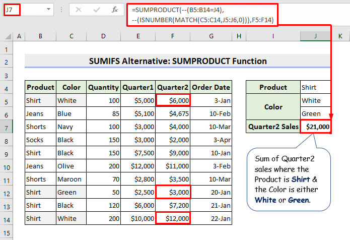 Quarter2 sales for either White Shirt or Green Shirt using SUMPRDUCT