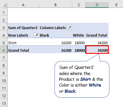 Pivot Table output of total Quarter2 sales for White or Black Shirt